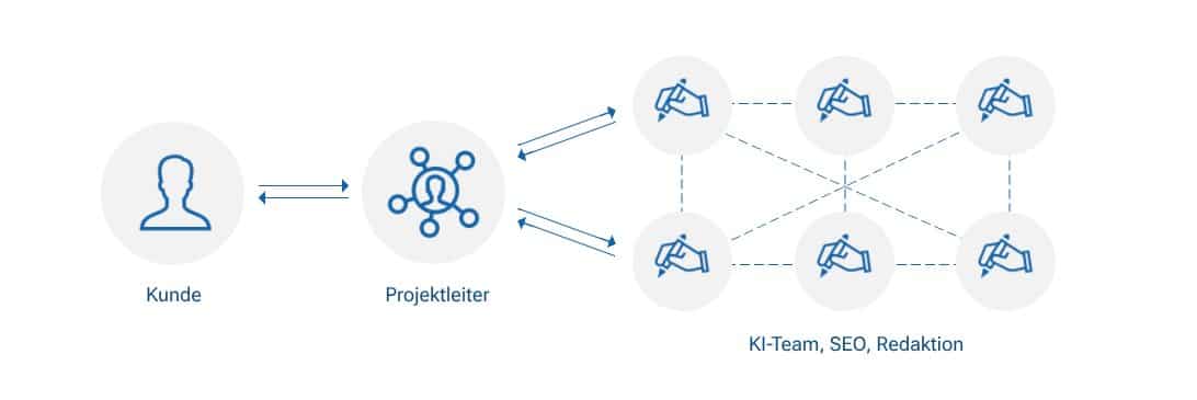 Grafik zu qualitativer Forschung und Nutzerverhalten für contify